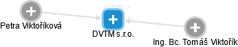 DVTM s.r.o. - náhled vizuálního zobrazení vztahů obchodního rejstříku