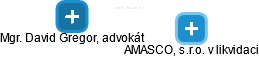 AMASCO, s.r.o. v likvidaci - náhled vizuálního zobrazení vztahů obchodního rejstříku