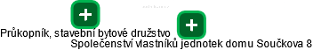 Společenství vlastníků jednotek domu Součkova 8 - náhled vizuálního zobrazení vztahů obchodního rejstříku