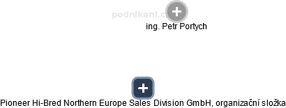 Pioneer Hi-Bred Northern Europe Sales Division GmbH, organizační složka - náhled vizuálního zobrazení vztahů obchodního rejstříku