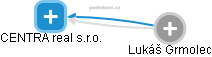 CENTRA real s.r.o. - náhled vizuálního zobrazení vztahů obchodního rejstříku