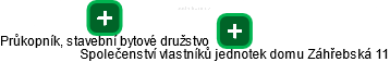 Společenství vlastníků jednotek domu Záhřebská 11 - náhled vizuálního zobrazení vztahů obchodního rejstříku