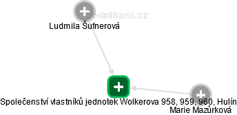 Společenství vlastníků jednotek Wolkerova 958, 959, 960, Hulín - náhled vizuálního zobrazení vztahů obchodního rejstříku