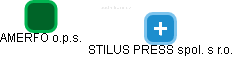 STILUS PRESS spol. s r.o. - náhled vizuálního zobrazení vztahů obchodního rejstříku