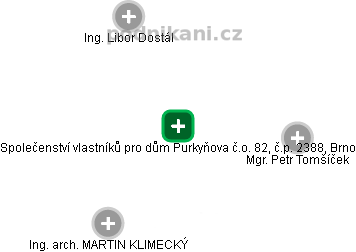 Společenství vlastníků pro dům Purkyňova č.o. 82, č.p. 2388, Brno - náhled vizuálního zobrazení vztahů obchodního rejstříku