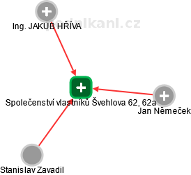 Společenství vlastníků Švehlova 62, 62a - náhled vizuálního zobrazení vztahů obchodního rejstříku