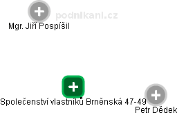 Společenství vlastníků Brněnská 47-49 - náhled vizuálního zobrazení vztahů obchodního rejstříku