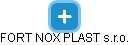 FORT NOX PLAST s.r.o. - náhled vizuálního zobrazení vztahů obchodního rejstříku