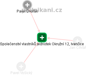 Společenství vlastníků jednotek Okružní 12, Ivančice - náhled vizuálního zobrazení vztahů obchodního rejstříku