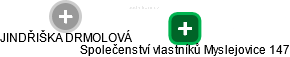 Společenství vlastníků Myslejovice 147 - náhled vizuálního zobrazení vztahů obchodního rejstříku