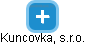 Kuncovka, s.r.o. - náhled vizuálního zobrazení vztahů obchodního rejstříku