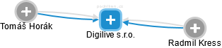 Digilive s.r.o. - náhled vizuálního zobrazení vztahů obchodního rejstříku