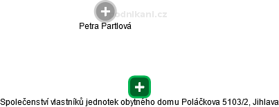 Společenství vlastníků jednotek obytného domu Poláčkova 5103/2, Jihlava - náhled vizuálního zobrazení vztahů obchodního rejstříku