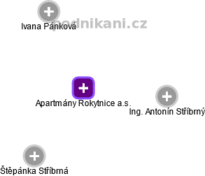 Apartmány Rokytnice a.s. - náhled vizuálního zobrazení vztahů obchodního rejstříku