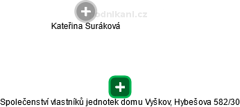 Společenství vlastníků jednotek domu Vyškov, Hybešova 582/30 - náhled vizuálního zobrazení vztahů obchodního rejstříku