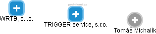 TRIGGER service, s.r.o. - náhled vizuálního zobrazení vztahů obchodního rejstříku