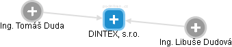 DINTEX, s.r.o. - náhled vizuálního zobrazení vztahů obchodního rejstříku