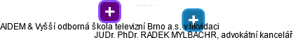 AIDEM & Vyšší odborná škola televizní Brno a.s. v likvidaci - náhled vizuálního zobrazení vztahů obchodního rejstříku