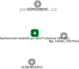 Společenství vlastníků pro dům Purkyňova 499 - 502 - náhled vizuálního zobrazení vztahů obchodního rejstříku