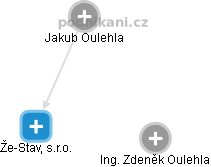 Že-Stav, s.r.o. - náhled vizuálního zobrazení vztahů obchodního rejstříku
