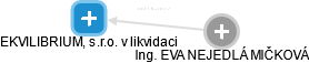 EKVILIBRIUM, s.r.o. v likvidaci - náhled vizuálního zobrazení vztahů obchodního rejstříku