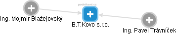 B.T.Kovo s.r.o. - náhled vizuálního zobrazení vztahů obchodního rejstříku