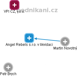 Angel Rebels s.r.o. v likvidaci - náhled vizuálního zobrazení vztahů obchodního rejstříku