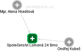 Společenství Lomená 24 Brno - náhled vizuálního zobrazení vztahů obchodního rejstříku