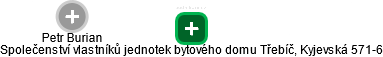 Společenství vlastníků jednotek bytového domu Třebíč, Kyjevská 571-6 - náhled vizuálního zobrazení vztahů obchodního rejstříku