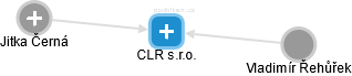 CLR s.r.o. - náhled vizuálního zobrazení vztahů obchodního rejstříku