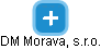 DM Morava, s.r.o. - náhled vizuálního zobrazení vztahů obchodního rejstříku