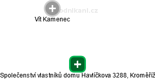 Společenství vlastníků domu Havlíčkova 3288, Kroměříž - náhled vizuálního zobrazení vztahů obchodního rejstříku