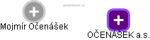 OČENÁŠEK a.s. - náhled vizuálního zobrazení vztahů obchodního rejstříku