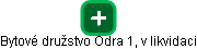 Bytové družstvo Odra 1, v likvidaci - náhled vizuálního zobrazení vztahů obchodního rejstříku
