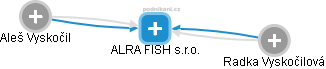 ALRA FISH s.r.o. - náhled vizuálního zobrazení vztahů obchodního rejstříku