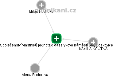 Společenství vlastníků jednotek Masarykovo náměstí 6/4, Boskovice - náhled vizuálního zobrazení vztahů obchodního rejstříku