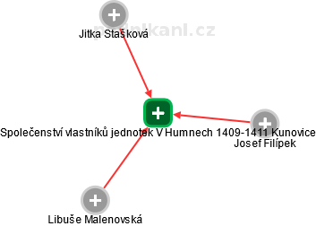 Společenství vlastníků jednotek V Humnech 1409-1411 Kunovice - náhled vizuálního zobrazení vztahů obchodního rejstříku