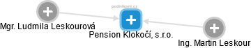 Pension Klokočí, s.r.o. - náhled vizuálního zobrazení vztahů obchodního rejstříku