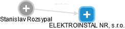 ELEKTROINSTAL NR, s.r.o. - náhled vizuálního zobrazení vztahů obchodního rejstříku