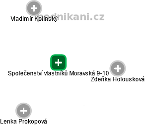 Společenství vlastníků Moravská 9-10 - náhled vizuálního zobrazení vztahů obchodního rejstříku