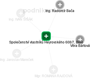 Společenství vlastníků Heyrovského 608/7, Brno - náhled vizuálního zobrazení vztahů obchodního rejstříku