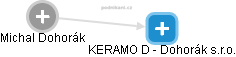 KERAMO D - Dohorák s.r.o. - náhled vizuálního zobrazení vztahů obchodního rejstříku