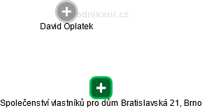 Společenství vlastníků pro dům Bratislavská 21, Brno - náhled vizuálního zobrazení vztahů obchodního rejstříku