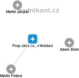Prop-Jet s.r.o., v likvidaci - náhled vizuálního zobrazení vztahů obchodního rejstříku