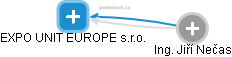 EXPO UNIT EUROPE s.r.o. - náhled vizuálního zobrazení vztahů obchodního rejstříku