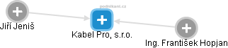 Kabel Pro, s.r.o. - náhled vizuálního zobrazení vztahů obchodního rejstříku