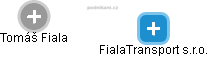 FialaTransport s.r.o. - náhled vizuálního zobrazení vztahů obchodního rejstříku