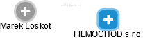 FILMOCHOD s.r.o. - náhled vizuálního zobrazení vztahů obchodního rejstříku
