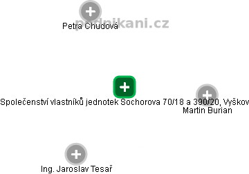 Společenství vlastníků jednotek Sochorova 70/18 a 390/20, Vyškov - náhled vizuálního zobrazení vztahů obchodního rejstříku