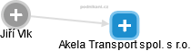 Akela Transport spol. s r.o. - náhled vizuálního zobrazení vztahů obchodního rejstříku